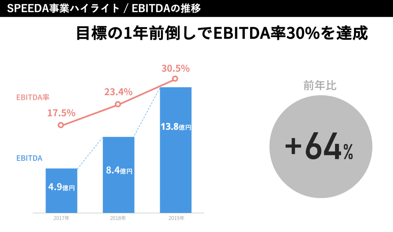 棒グラフ 折れ線グラフ をバカみたいに研究して デザインのコツと正解パターンを洗い出してみた パワポ研 Note 棒グラフ 折れ線グラフ をバカみたいに研究して デザインのコツと正解パターンを洗い出してみた パワポ研 Note