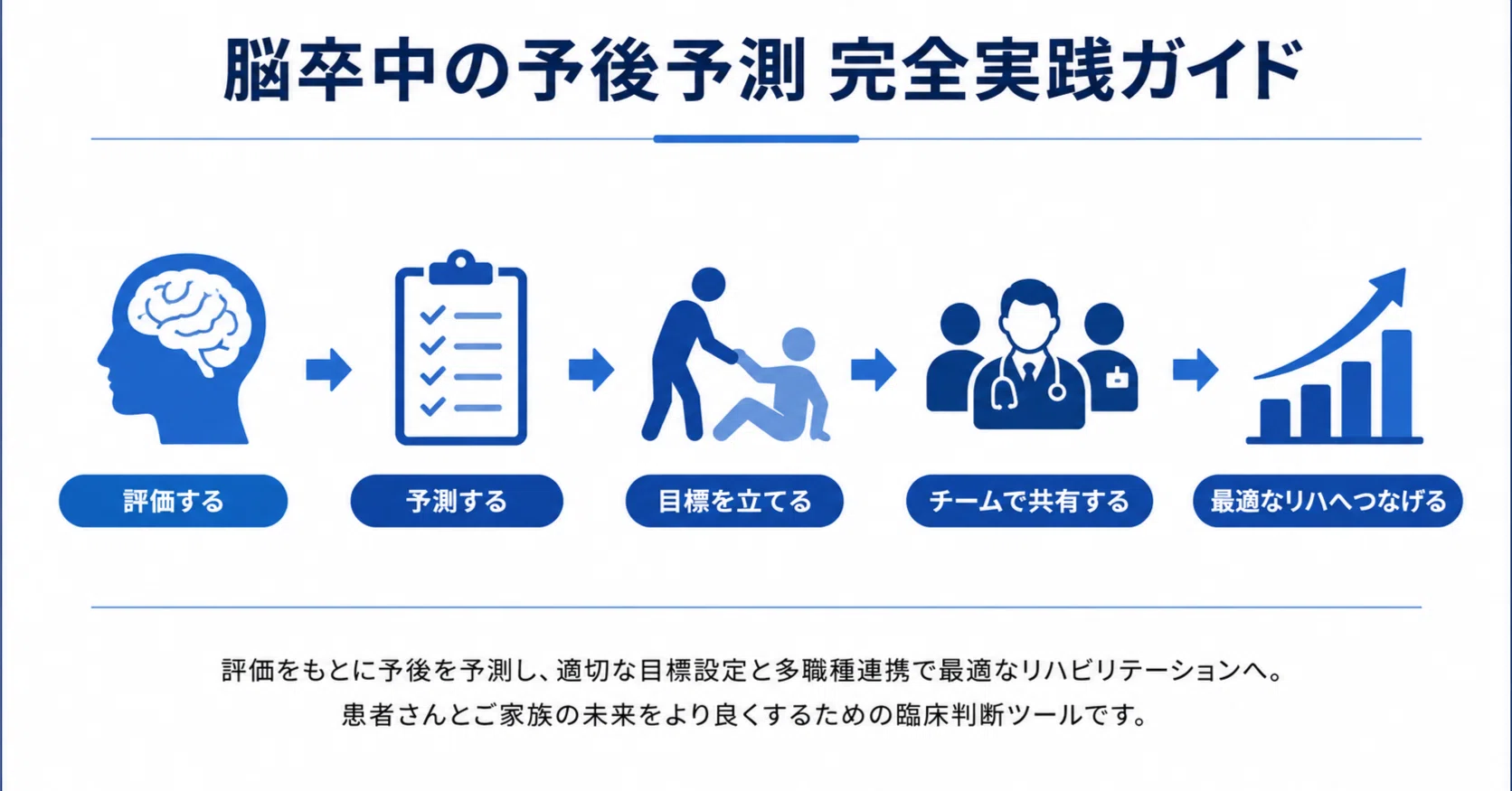 脳卒中の予後予測 完全実践ガイド】NIHSS・SAFE・歩行予測・PRESS