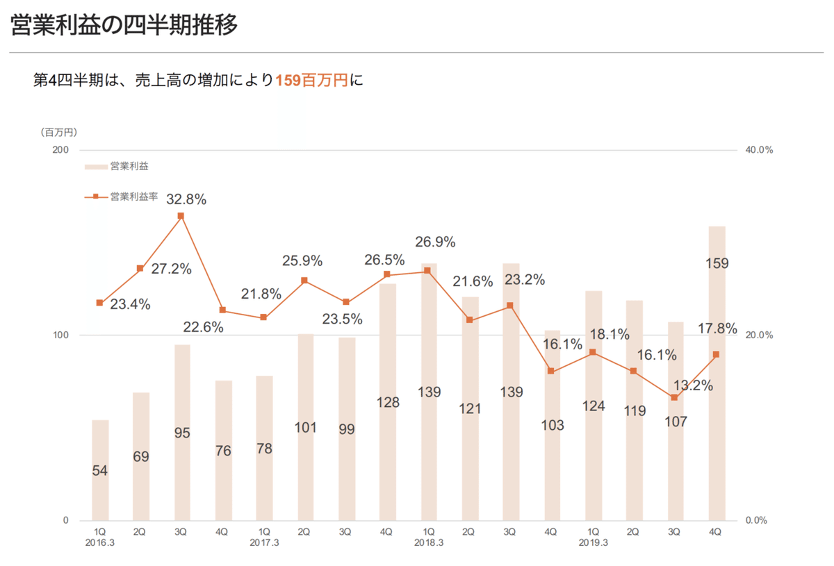 スクリーンショット 2020-06-13 17.45.18