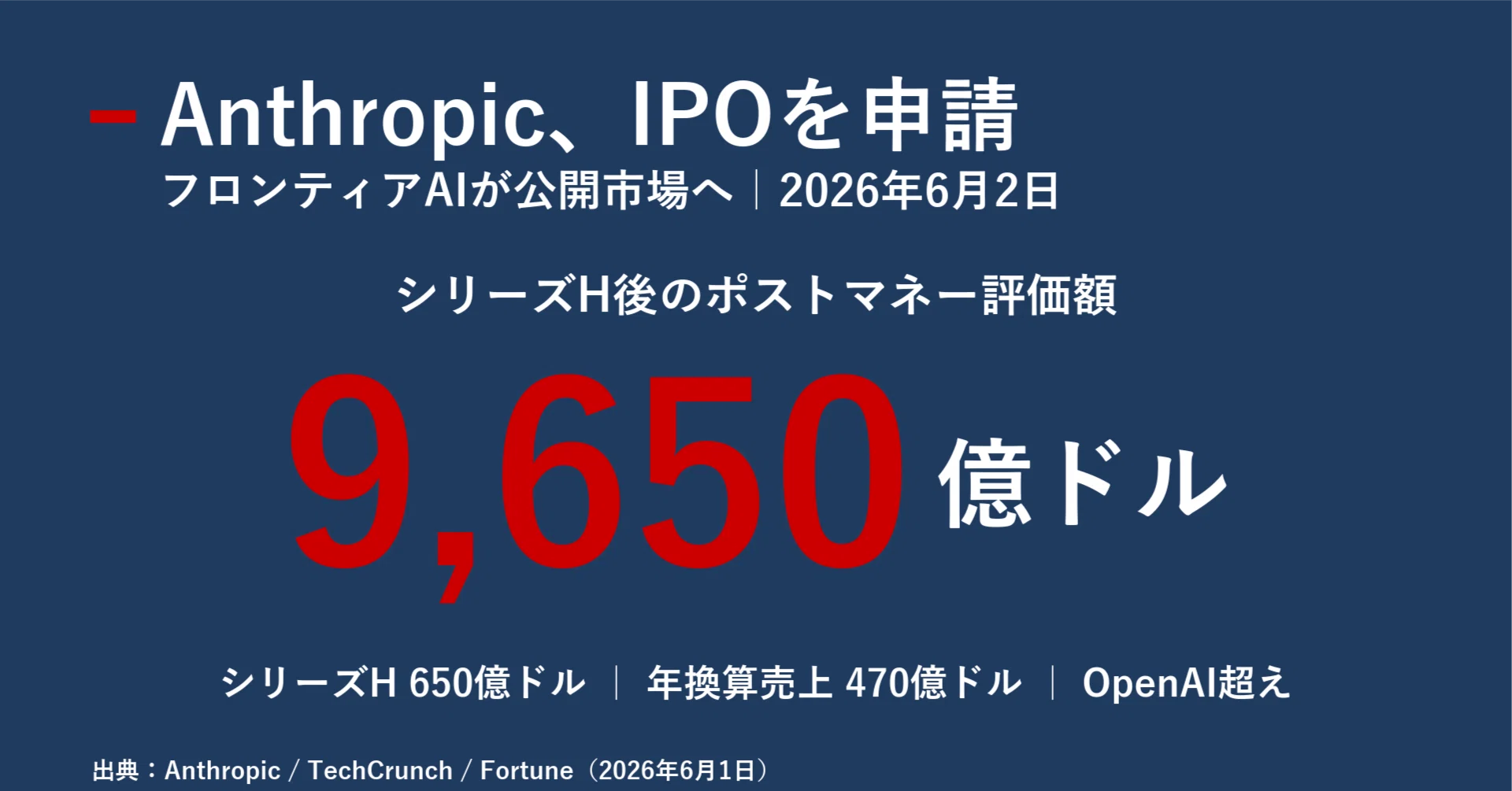 今日のAIニュース深掘り｜2026年6月2日｜｜宮野宏樹