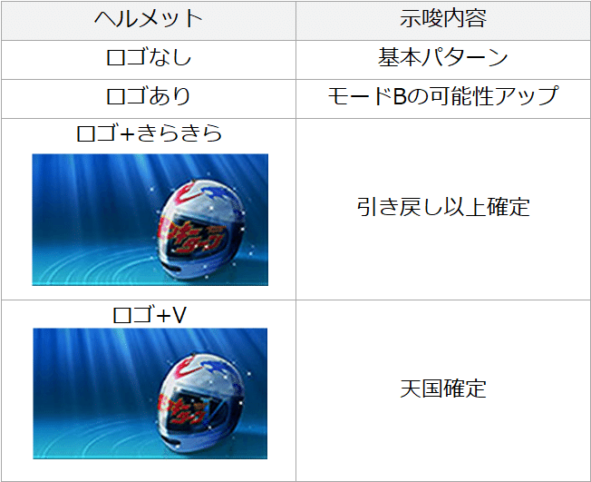 モンキーターン4 スペック解析 天井期待値 設定判別 シナリオ示唆 開始画面 期待値見える化だくお Note モンキーターン4 スペック解析 天井期待値 設定判別 シナリオ示唆 開始画面 期待値見える化だくお Note