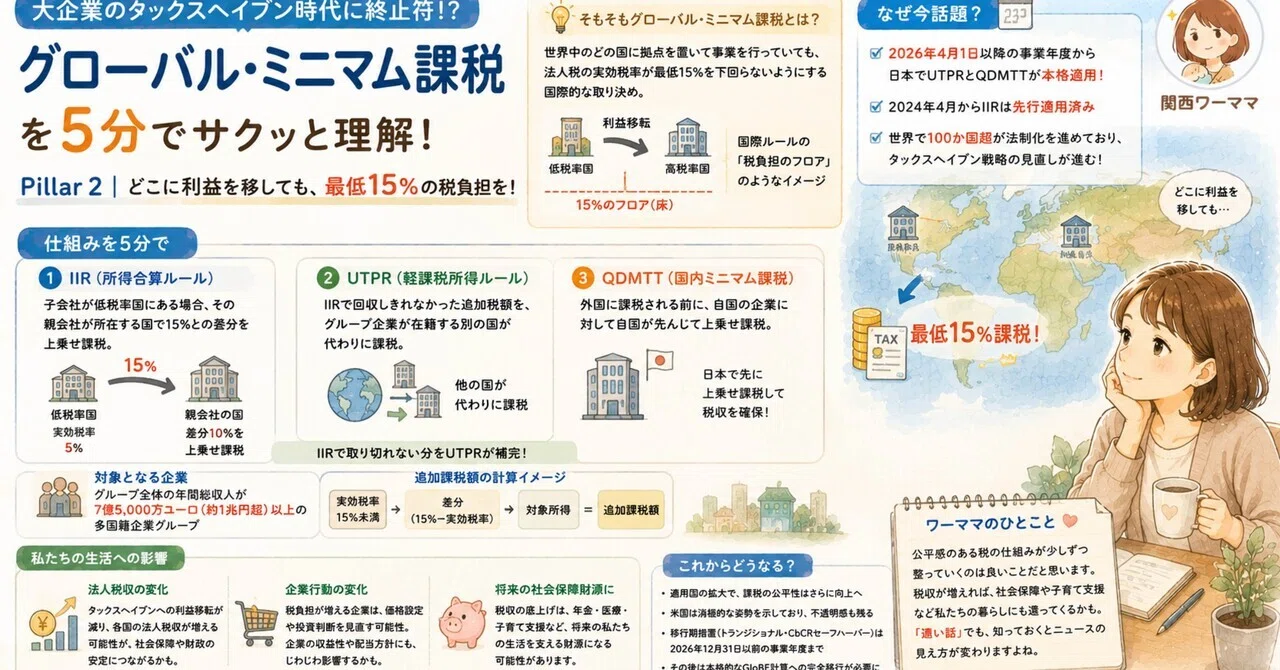 5分でわかるニュース用語】グローバル・ミニマム課税（Pillar 2）とは