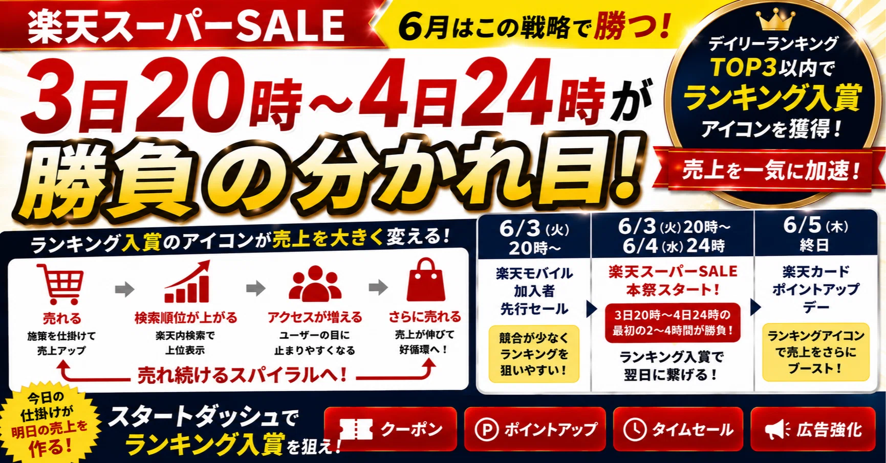 なぜスーパーSALE初日6/3 20時～の仕掛けが重要になるのか？｜原定晴 
