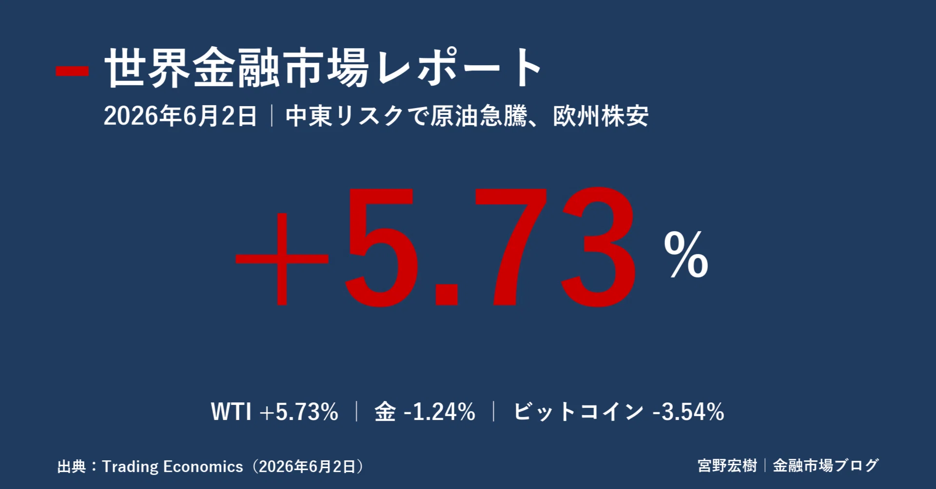 世界金融市場レポート 2026年6月2日｜｜宮野宏樹