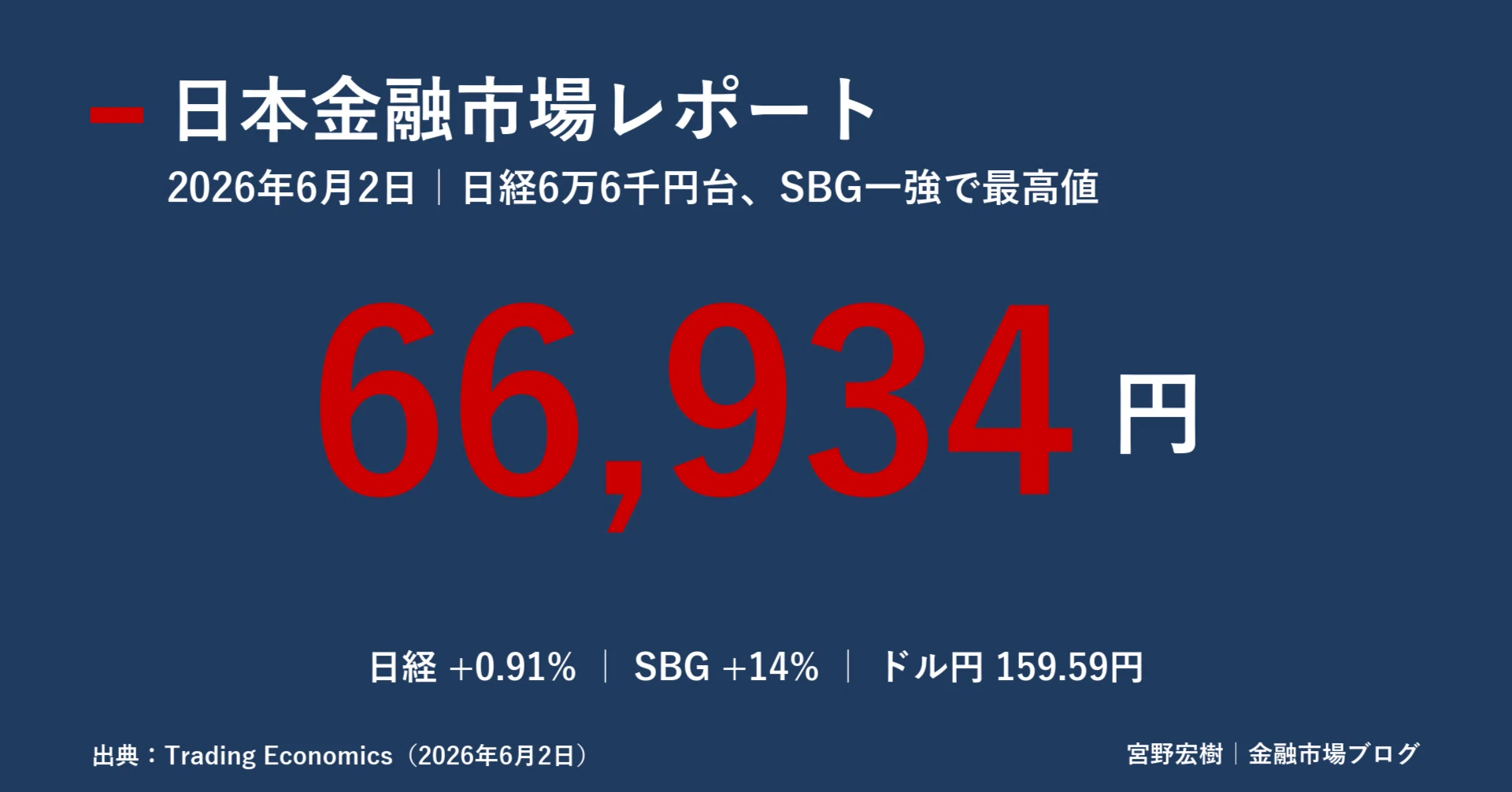 【お得】【値下げ（本日までの価格の為、明日以降は16000に戻します！）】 日本金融市場レポート 2026年6月2日｜｜宮野宏樹