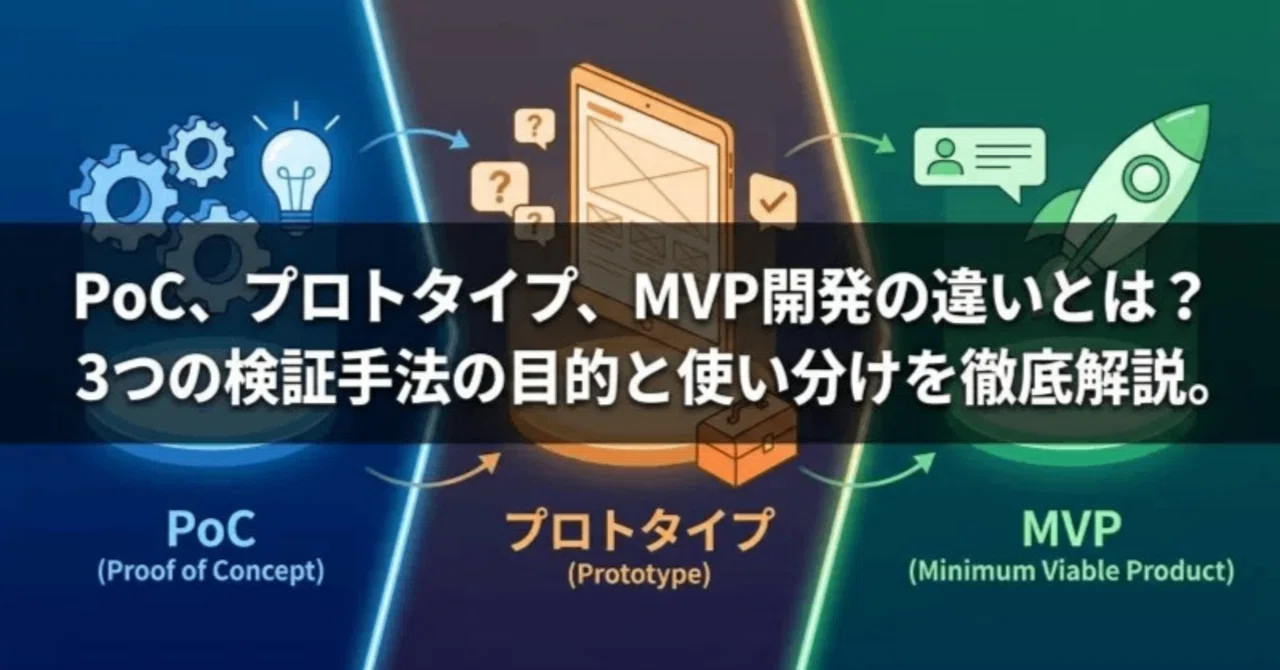 Pocnote PoC・プロトタイプ・MVP開発の違いとは?3つの検証手法の目的・使い分けを徹底解説|株式会社GeNEE公式
