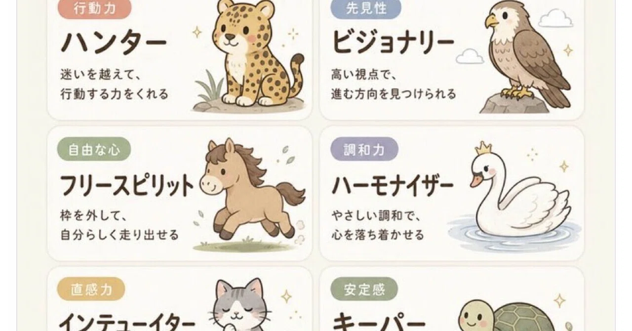 アーキ タイプ 診断