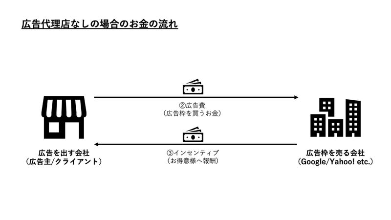 スライド2