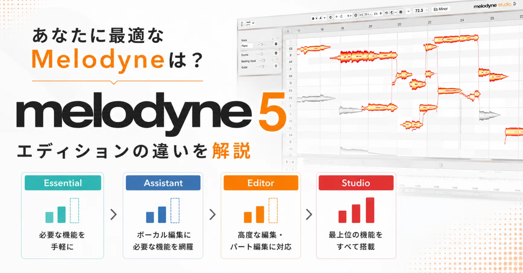 Celemony Melodyneの違いって何？ 各エディションのできることのまとめ