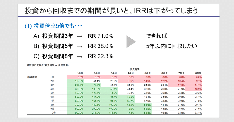 その企業買収 いくら儲かったの 投資リターンの計算 Irr Xirr関数 熊野 整 Kumano Hitoshi Note