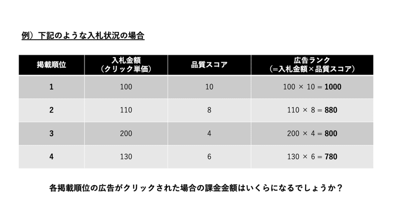 プレゼンテーション2