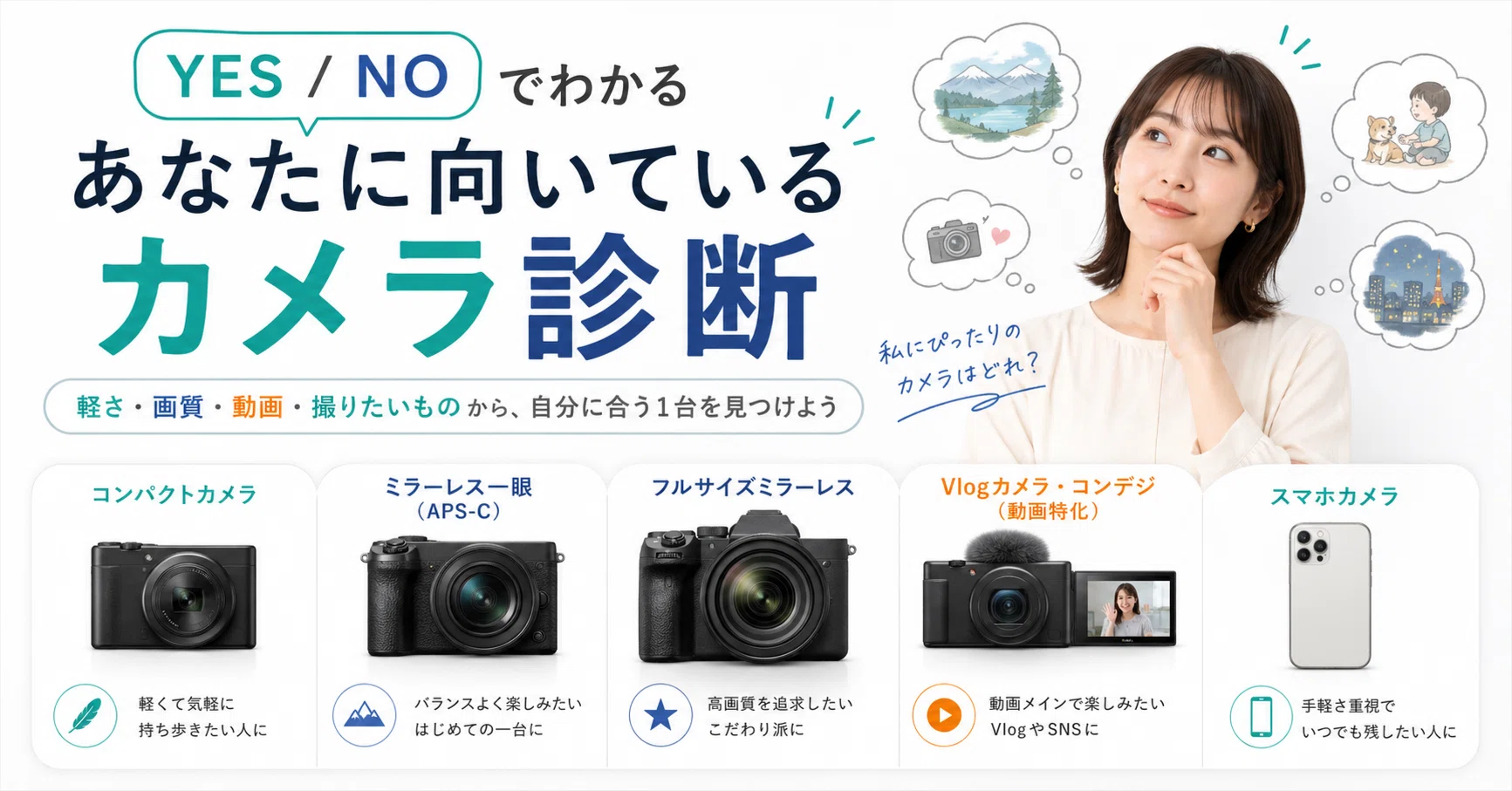あなたに向いているカメラはどれ？YES / NOでわかる自己診断｜KOU