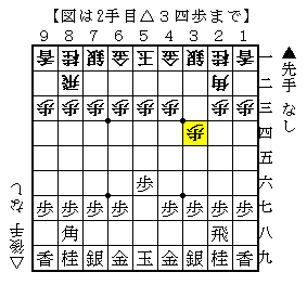 初手△5六歩対策の三間飛車1｜常盤台メイ
