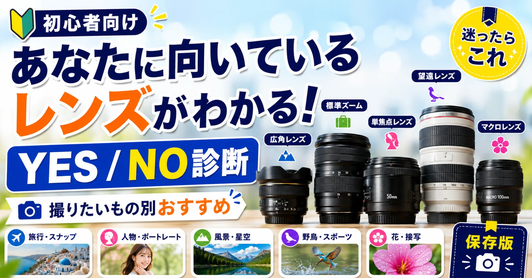 あなたに向いているレンズはどれ？YES / NOでわかる自己診断｜KOU