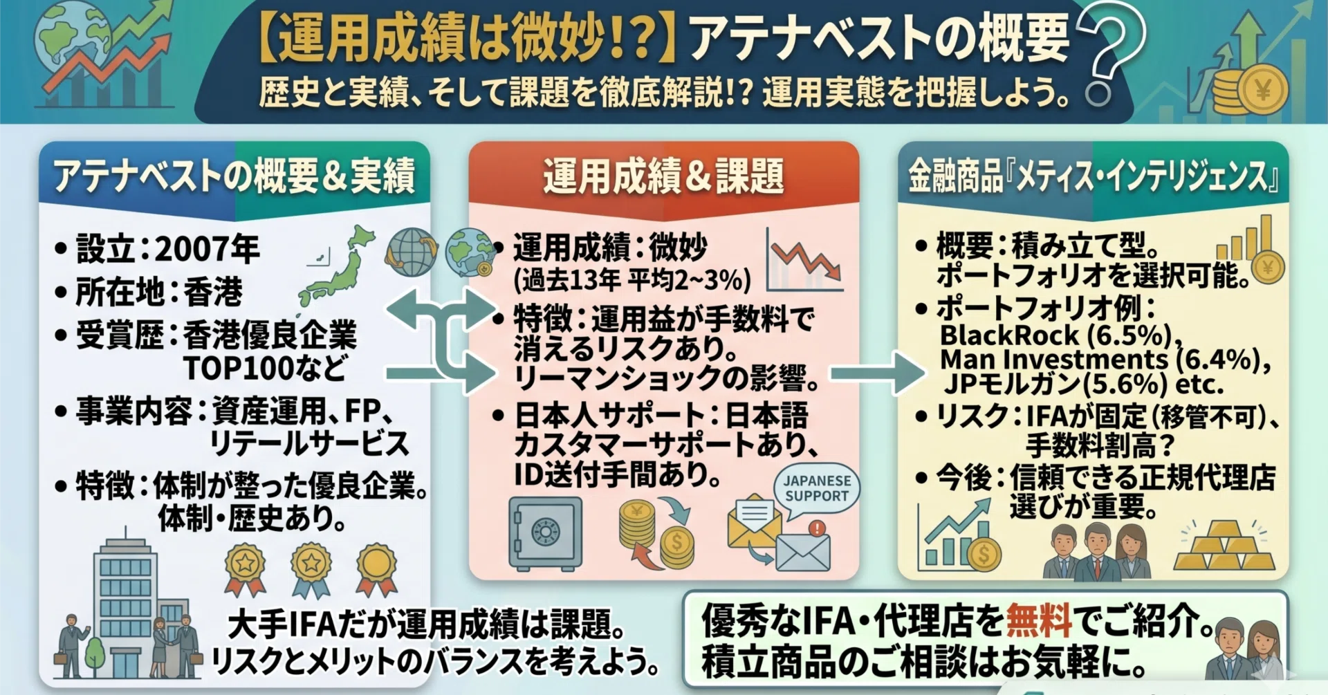 運用成績は微妙！？】アテナベストの概要｜海外投資のはじめ方