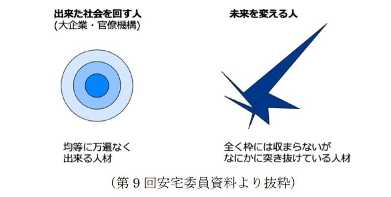 考え事 尖った人と丸い人 Yokkai Note 考え事 尖った人と丸い人 Yokkai Note