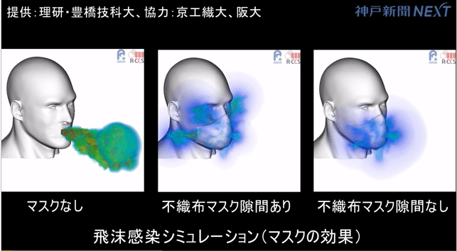 マスクエアロゾル