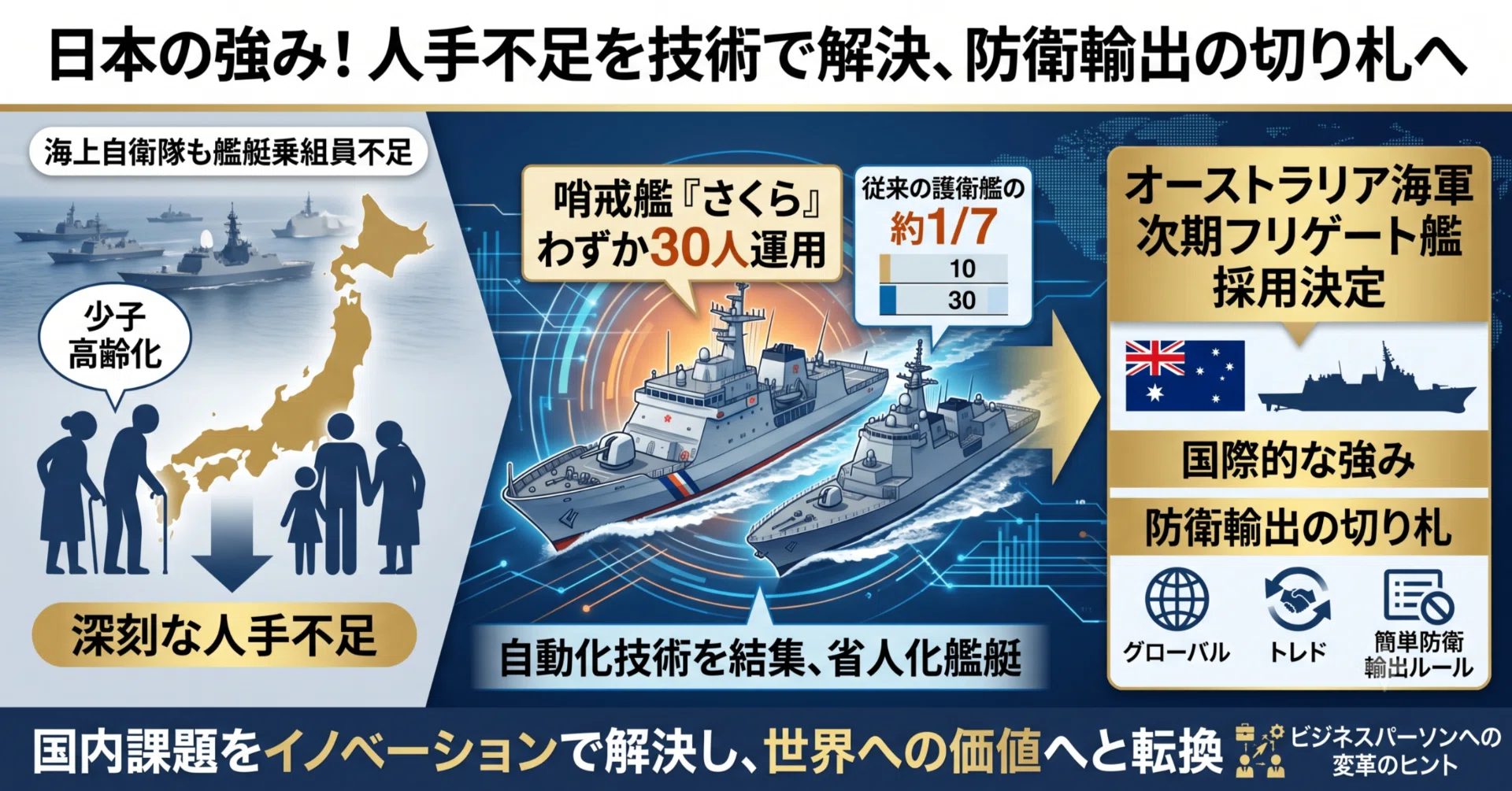 海上自衛隊もタイパの時代？】：新型艦「さくら」に見る、少子化