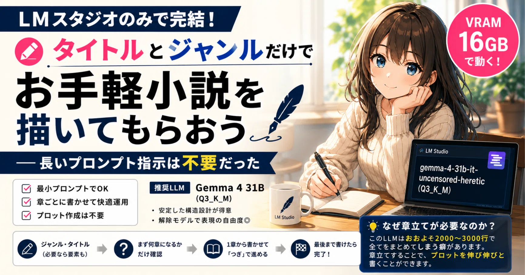 第4章：LMスタジオのみでお手軽小説を描いてもらおう ーー長い