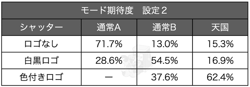 サラ 番 2 ロゴ シャッター