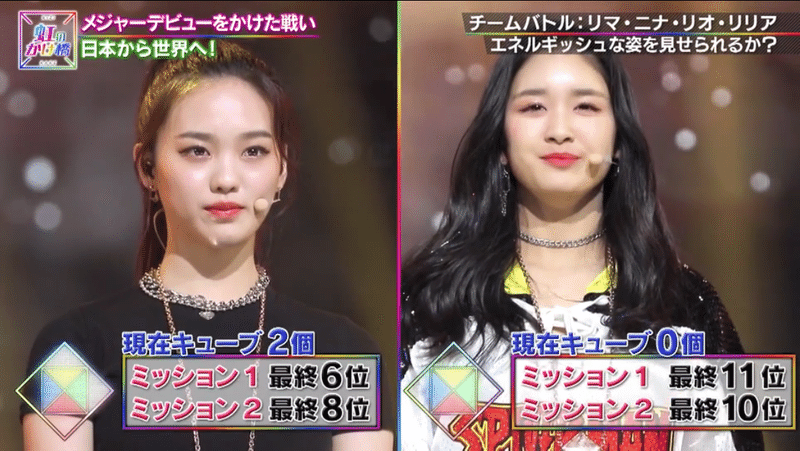 ネタバレ有 第2回 チームミッション 後編 リマチームと個人順位発表 Nizi Project 韓国合宿 Star Note