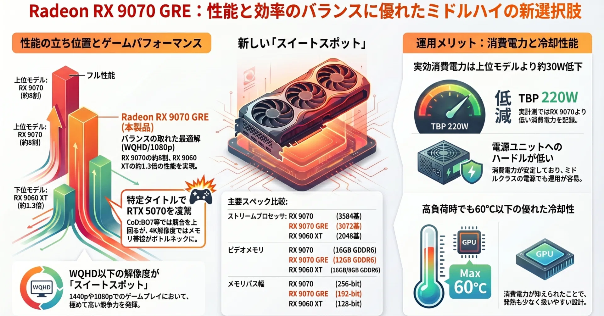 新GPU Radeon RX 9070 GREの性能は？｜オオモリちゃん。