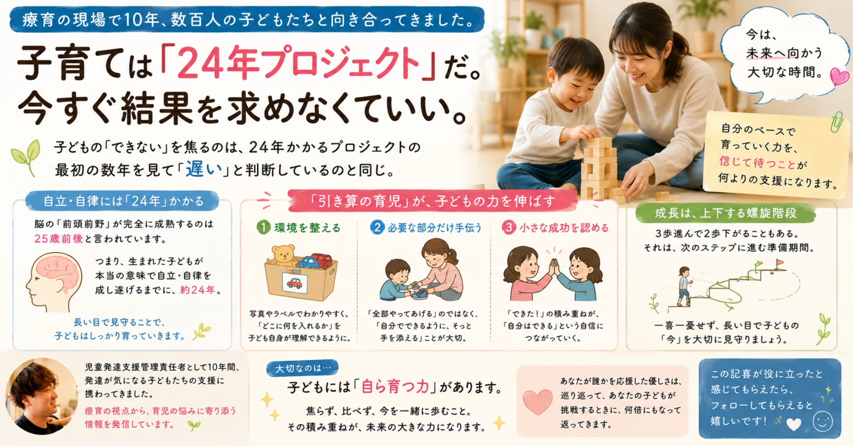 子育ては「24年プロジェクト」だ。今すぐ結果を求めなくていい。｜伊波 