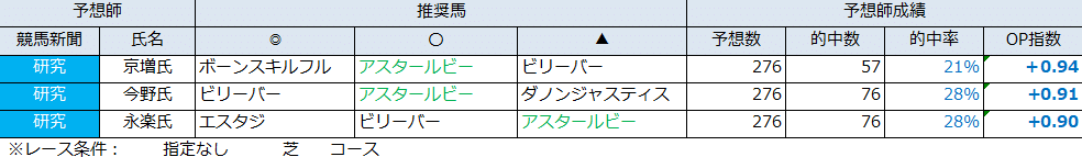 UHB杯②