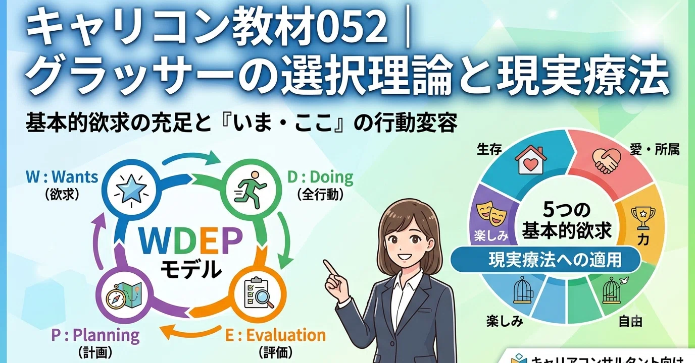 キャリコン教材052｜グラッサーの選択理論と現実療法｜キャリコン対策