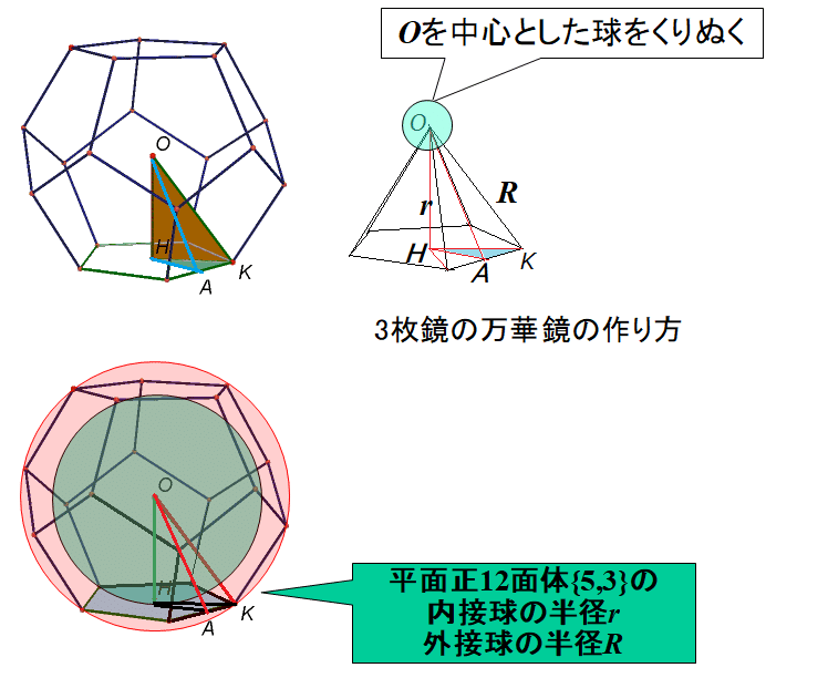 正12面体の見える万華鏡をつくろう Sgk Note