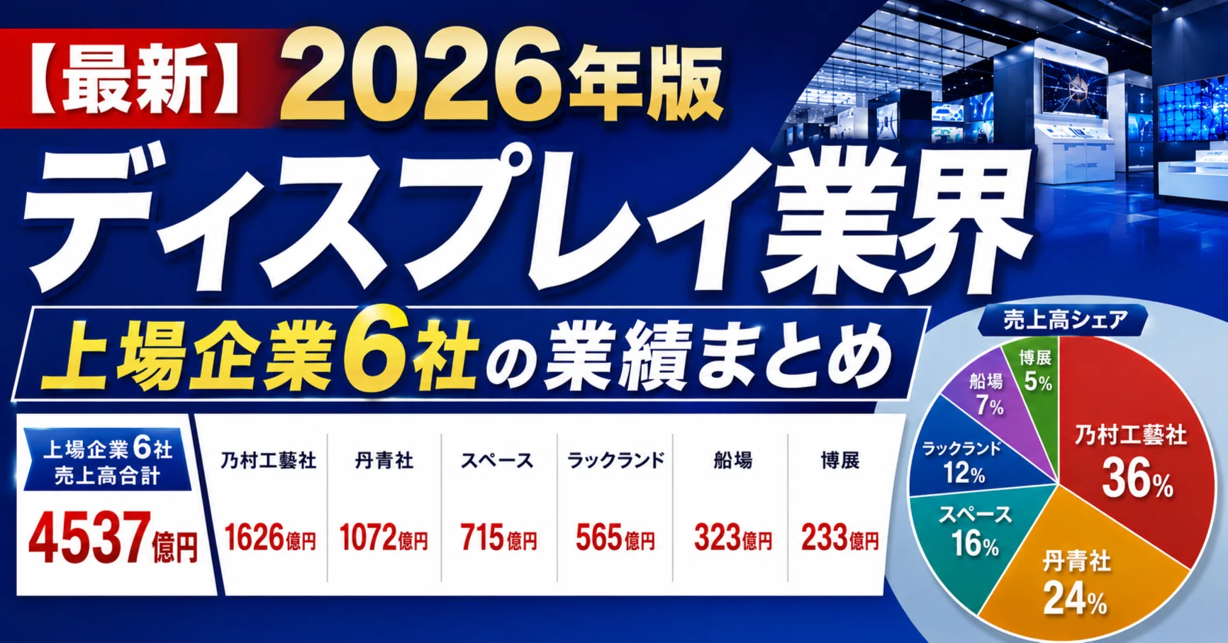 最新】2026年版ディスプレイ業界 上場企業6社の業績まとめ｜㈱SHO-CASE