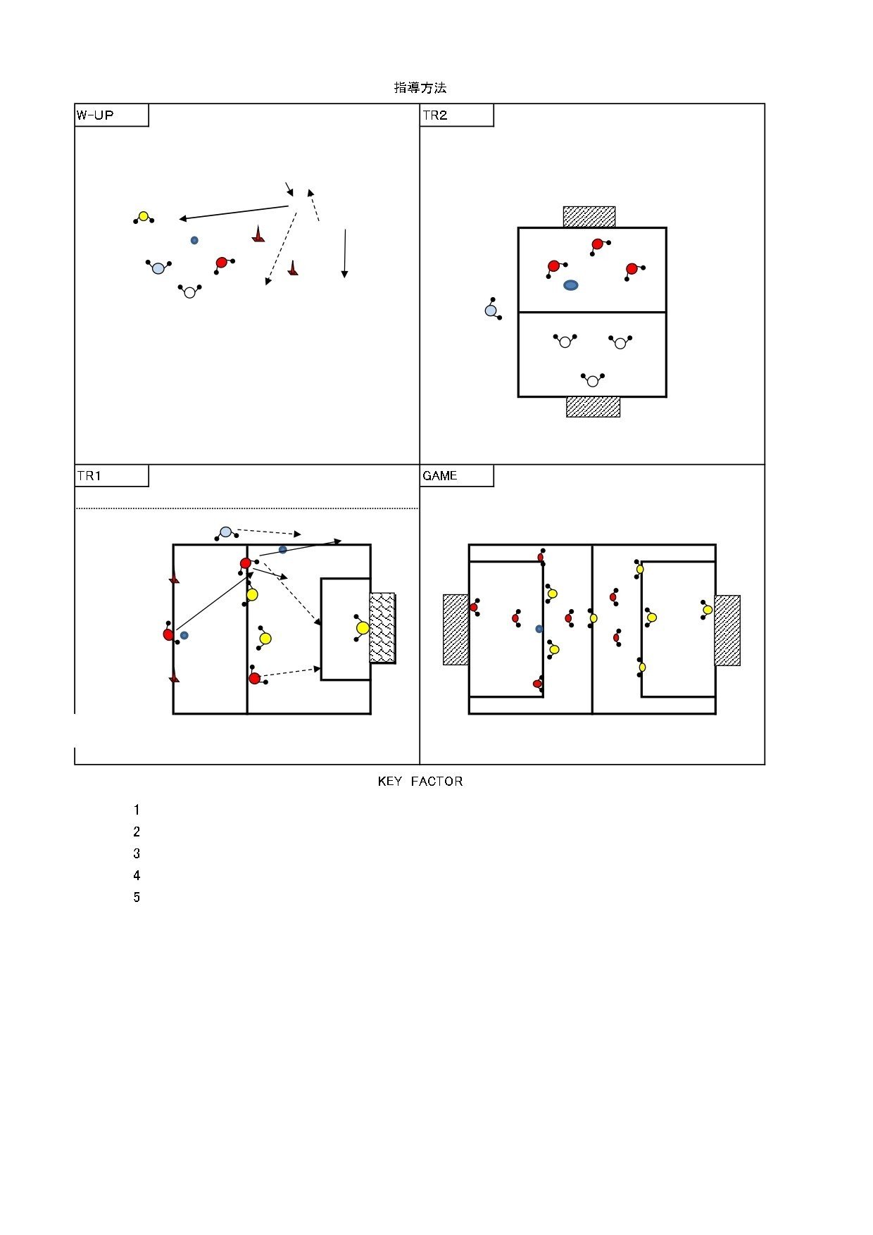 A級 U 12 ライセンスを学んで気づいたたった2つの大切なこと 山野井 善直 サッカー指導者 クラブ運営者 Note A級 U 12 ライセンスを学んで気づいたたった2つの大切なこと 山野井 善直 サッカー指導者 クラブ運営者 Note