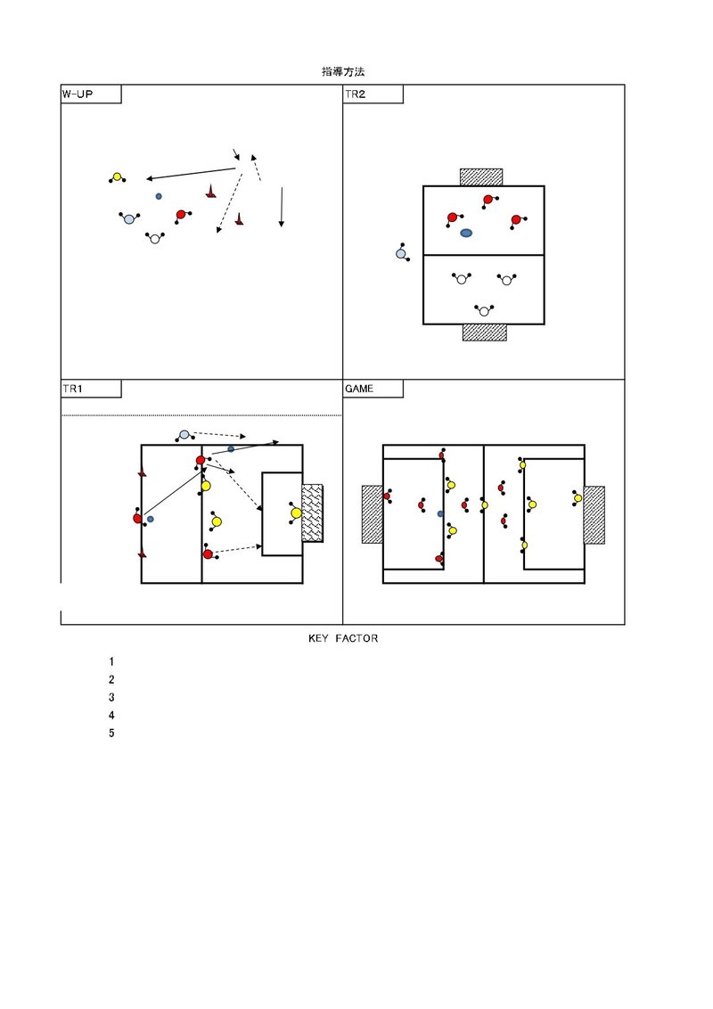 A級 U 12 ライセンスを学んで気づいたたった２つの大切なこと 山野井 善直 サッカー指導者 クラブ運営者 Note