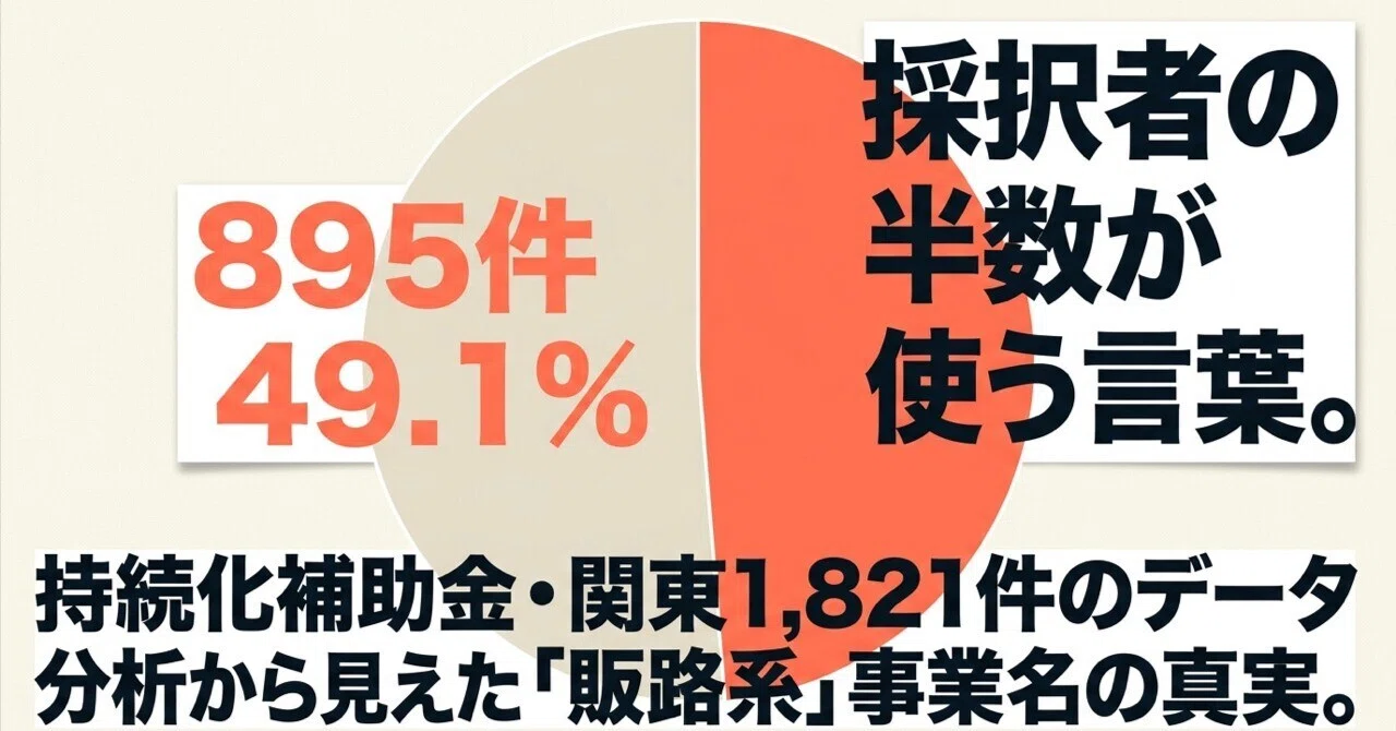 持続化補助金｜採択者の半数が書いていた「販路系」事業名｜強い書き方と弱い書き方…