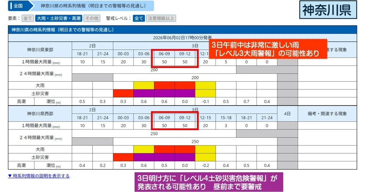 便利機能】気象庁の「時系列情報」を使って危険な時間帯を確認しよう 