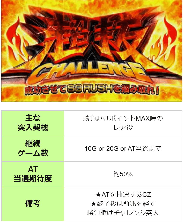 モンキーターン4 スペック解析｜天井期待値 設定判別 シナリオ
