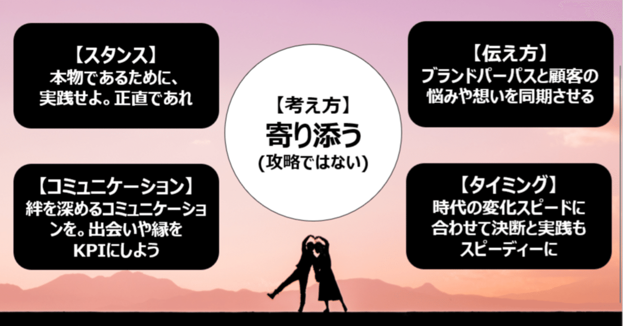 2ヶ月20本のセミナーで得たマーケターに必要な【5つの共通項