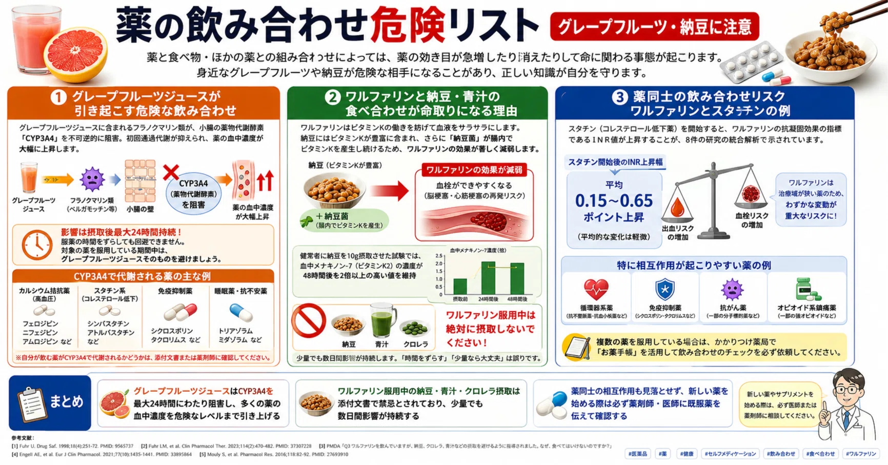 ワルファリン グレープフルーツ