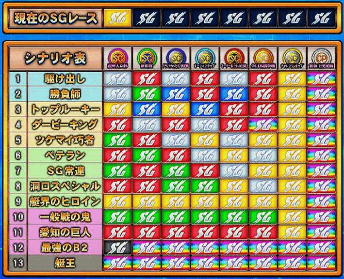 モンキーターン4 スペック解析｜天井期待値 設定判別 シナリオ示唆