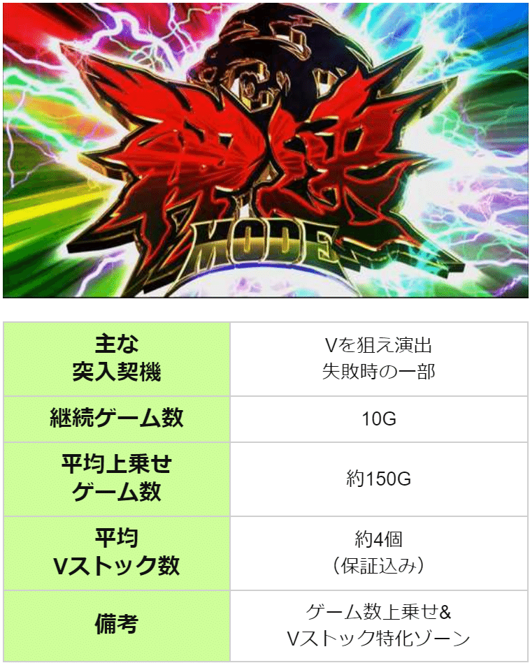 ペカチュウSモンキーターン４ZDDコイン不要機ボリューム調整付 楽天市場】【本州送料無料】パチスロモンキーターン4（パネル