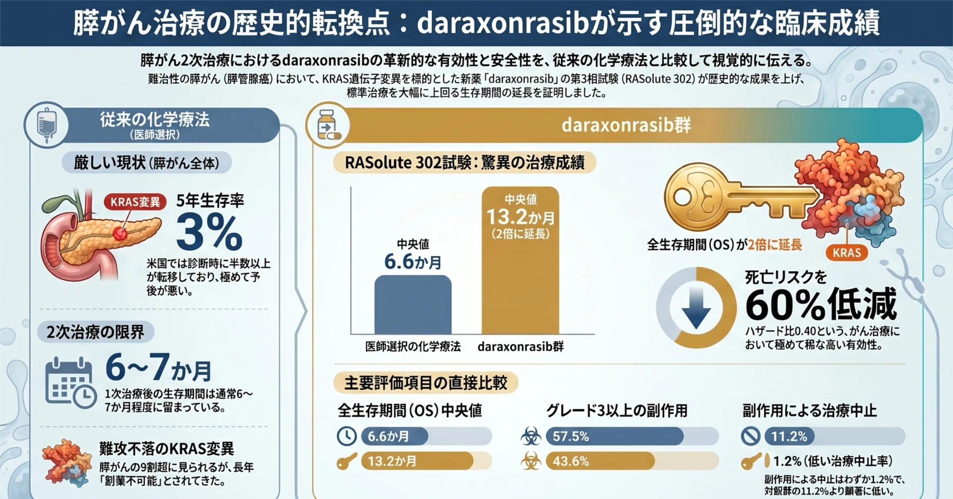 ASCOでスタンディングオベーションとなったdaraxonrasibの発表｜Taro
