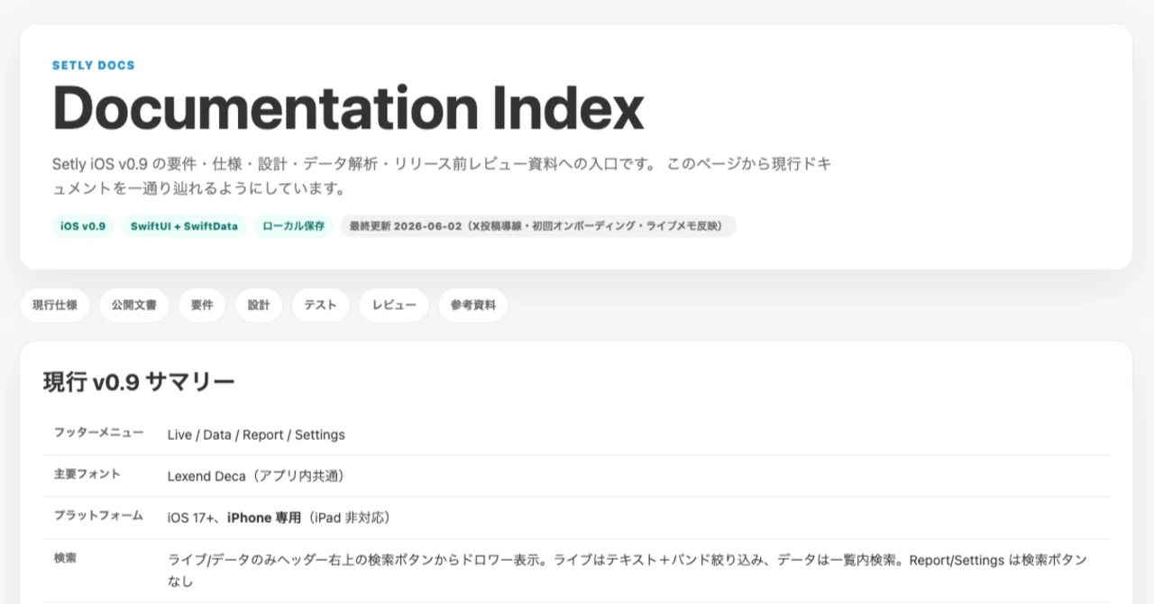 ライブ出演者向けの予定や曲目・予約管理iOSアプリ「Setly セトリー 