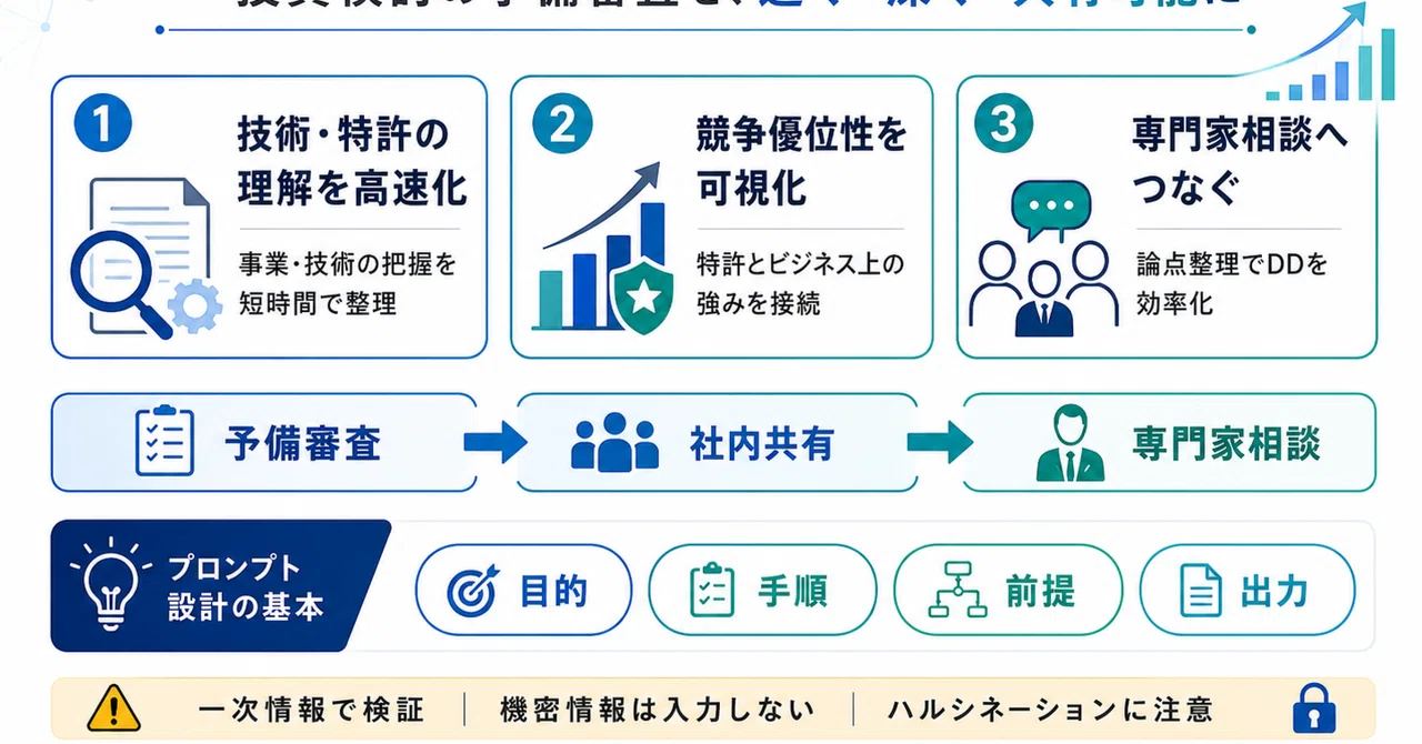 Streamlining IP Due Diligence Using Generative AI｜角渕由英（つのぶちよしひで）