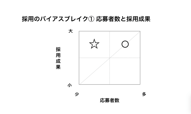 バイアスブレイク①