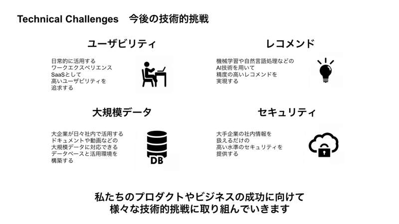 技術的挑戦