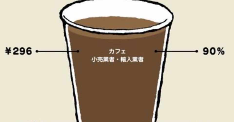 おいしいコーヒーの真実 Takahiro Vlog Travel Note