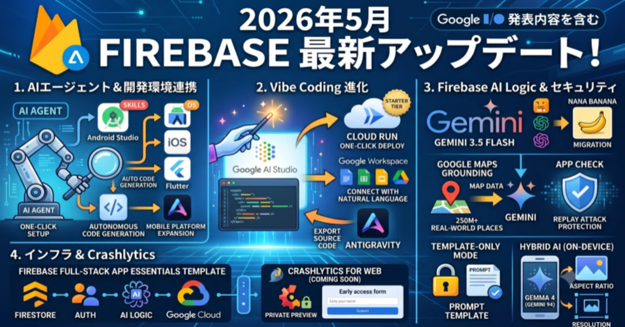 [Firebase May 2026 Latest Update] Google I/O Announcement Summary ...