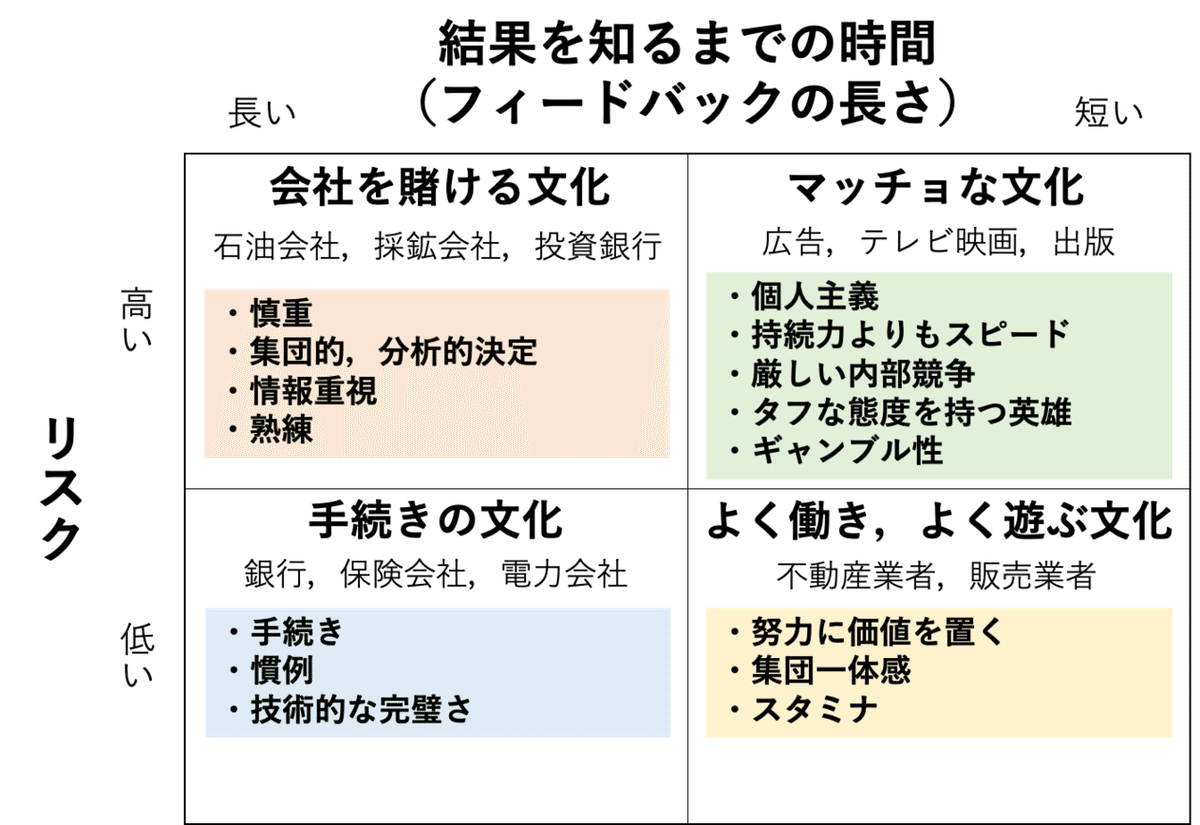 制度と文化: 組織を動かす見えない力 | 佐藤 郁哉, 山田 真茂留