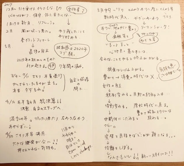 西洋占星術を学び始めたきっかけと勉強方法 77 2020.06.14｜米糀