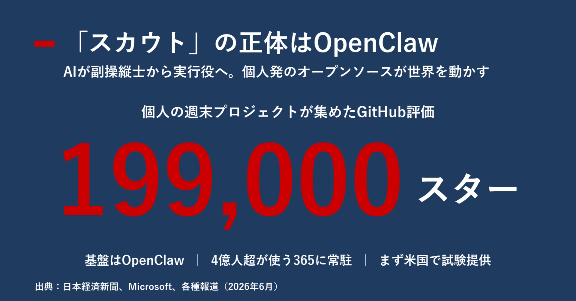 AIが同僚になる日。マイクロソフト「スカウト」とオープンソースAI